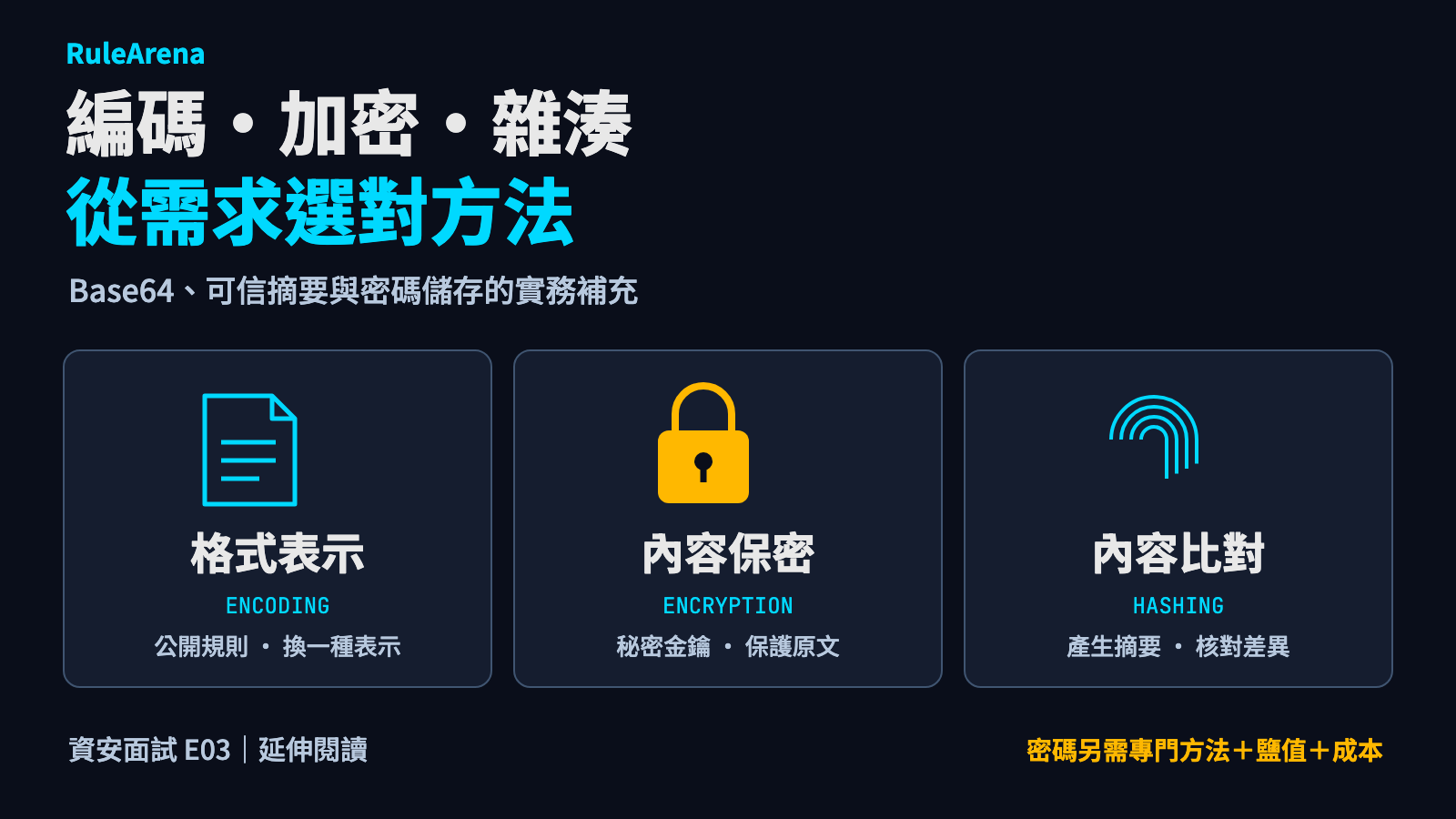 Base64 不是加密：編碼、加密、雜湊與密碼儲存的實務判斷封面