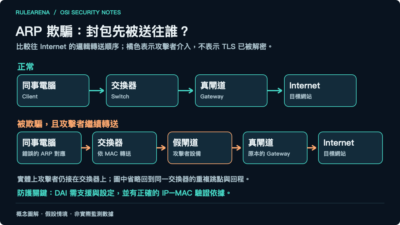 文章內文圖片
