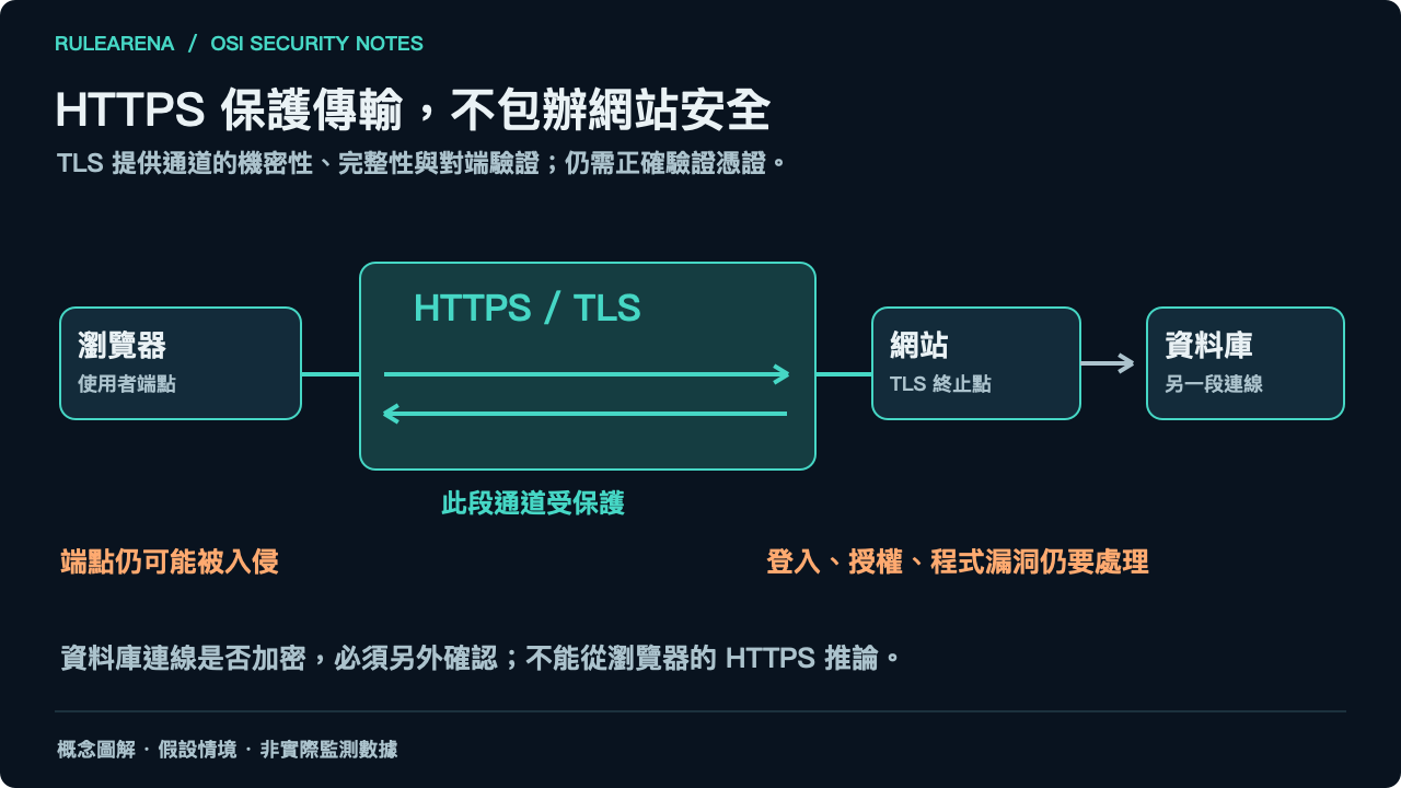 文章內文圖片