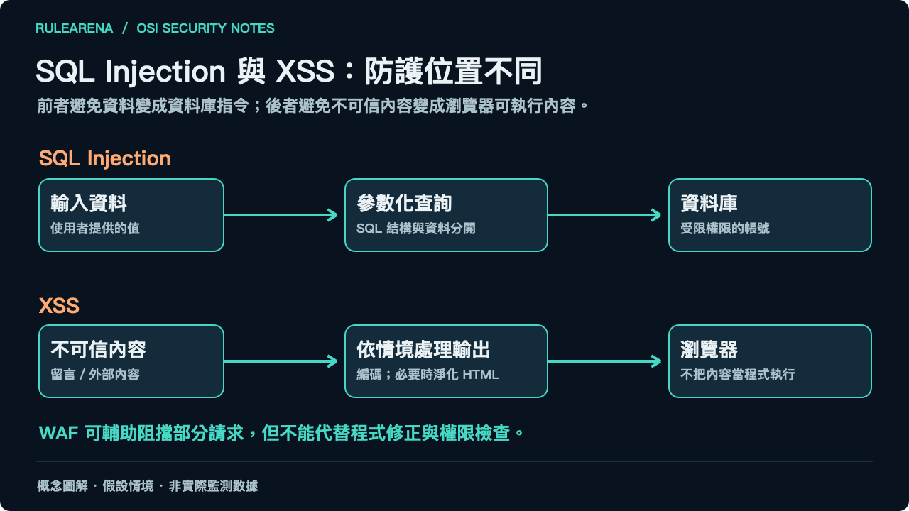 文章內文圖片