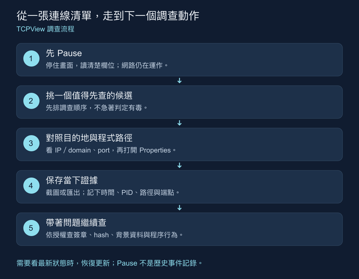 文章內文圖片